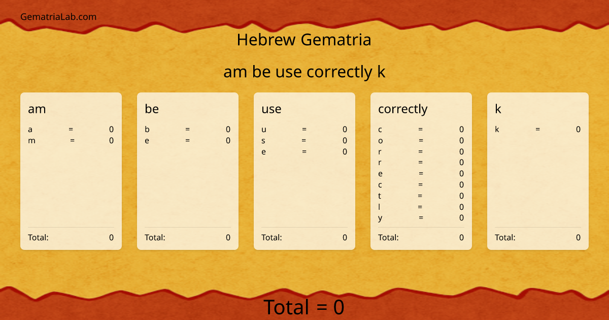 am be use correctly k in hebrew Gematria